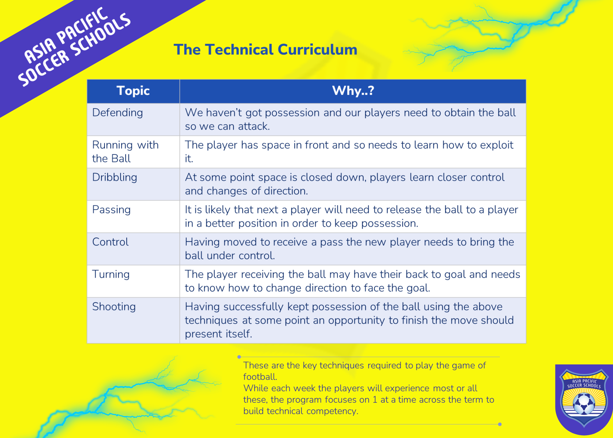 Planning Children's football