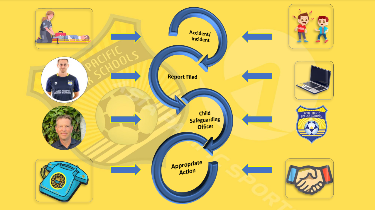 Child safeguarding in Hong Kong